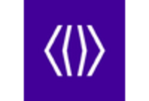 US Biometric-as-a-Service Market key player