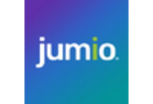 US Biometric-as-a-Service Market key player