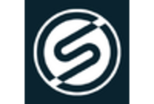 US Biometric-as-a-Service Market key player