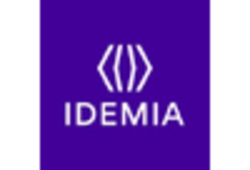 US Biometric-as-a-Service Market key player