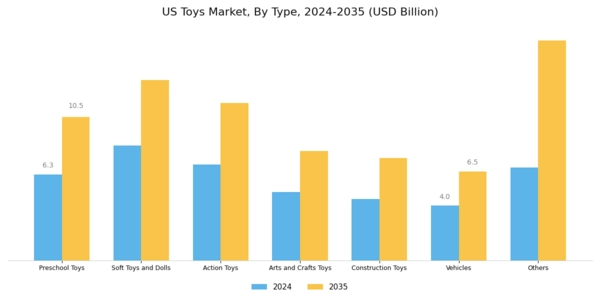 US Smart Toys Market Segment Image 0