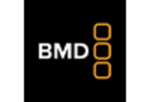 US Video Processing Platform Market key player