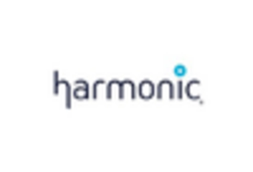 US Video Processing Platform Market key player