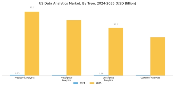 US High Performance Data Analytics (HPDA) Market Segment Image 0
