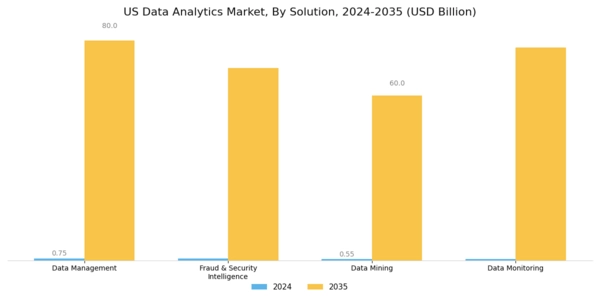 US High Performance Data Analytics (HPDA) Market Segment Image 1