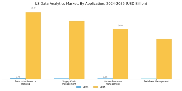 US High Performance Data Analytics (HPDA) Market Segment Image 2