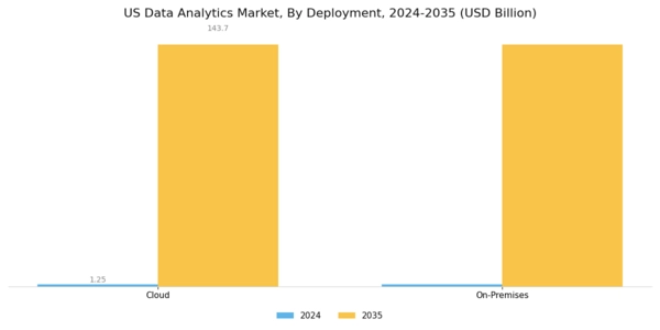 US High Performance Data Analytics (HPDA) Market Segment Image 3