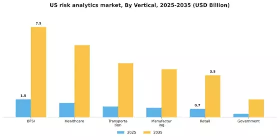 US Risk Analytics Market Segment Image 2