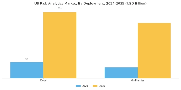 US Risk Analytics Market Segment Image 1