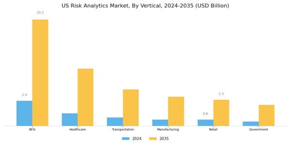 US Risk Analytics Market Segment Image 2