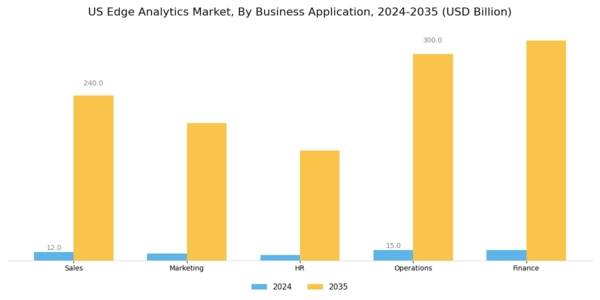 US Edge Analytics Market Segment Image 2