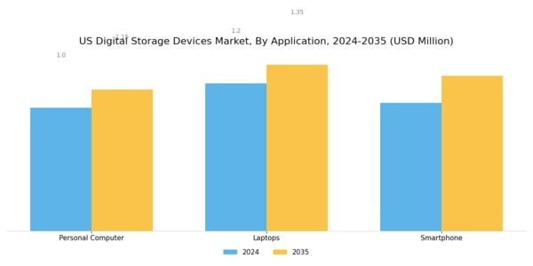 US Digital Storage Devices Market Segment Image 1