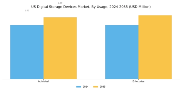 US Digital Storage Devices Market Segment Image 3