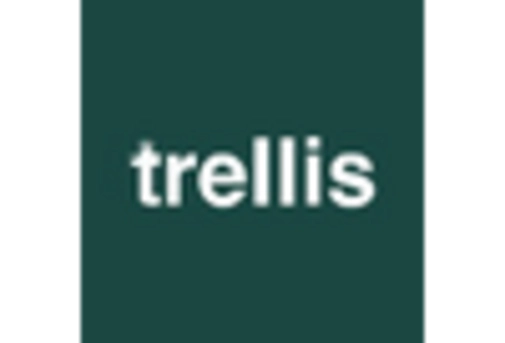 US CSP Network Analytics Market key player