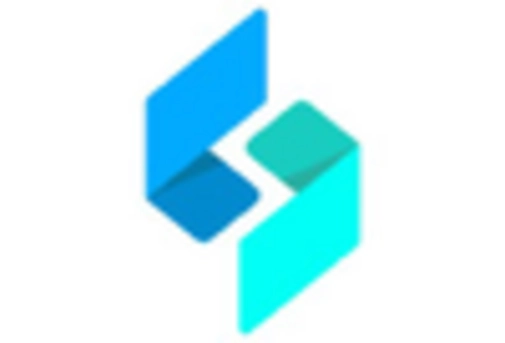 US Security Orchestration Market key player