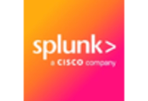 US Security Orchestration Market key player