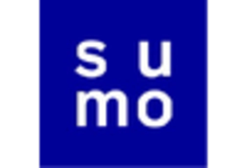 US Security Orchestration Market key player