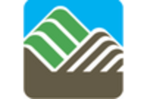 US Security Orchestration Market key player