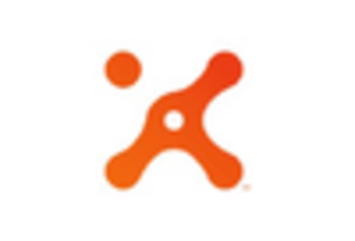 US Security Orchestration Market key player