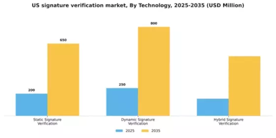 US Signature Verification Market Segment Image 3