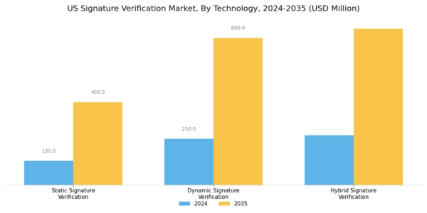US Signature Verification Market Segment Image 0