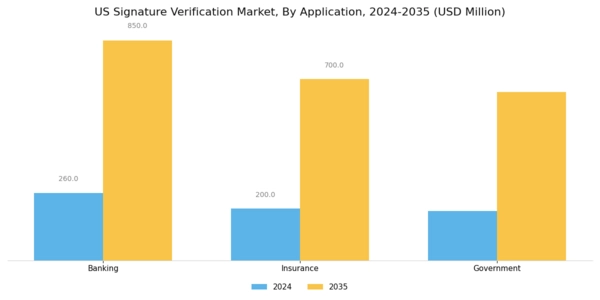 US Signature Verification Market Segment Image 1