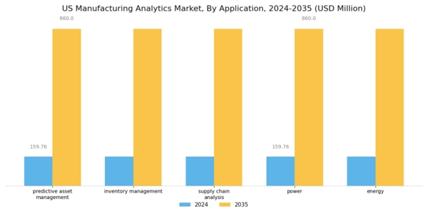 US Manufacturing Analytics Market Segment Image 1