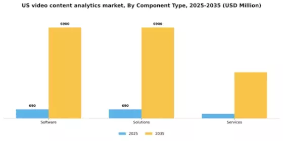 US Video Content Analytics Market Segment Image 0