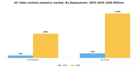 US Video Content Analytics Market Segment Image 1