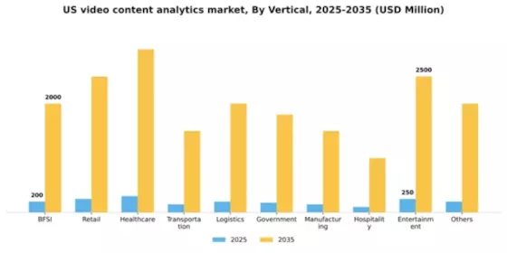 US Video Content Analytics Market Segment Image 2