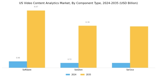 US Video Content Analytics Market Segment Image 0