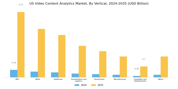US Video Content Analytics Market Segment Image 2