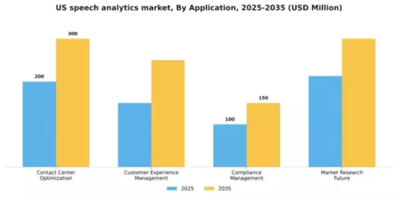US Speech Analytics Market Segment Image 0