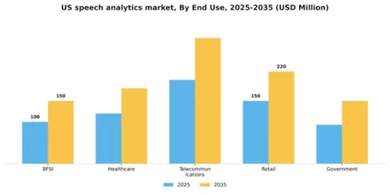 US Speech Analytics Market Segment Image 2