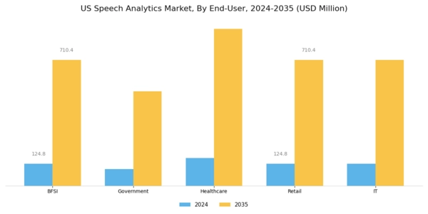 US Speech Analytics Market Segment Image 2