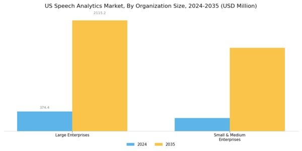 US Speech Analytics Market Segment Image 3