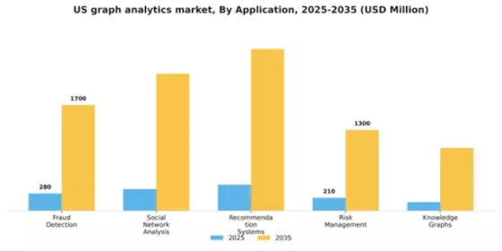 US Graph Analytics Market Segment Image 0