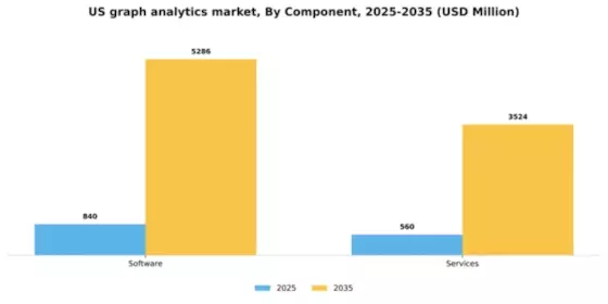 US Graph Analytics Market Segment Image 1