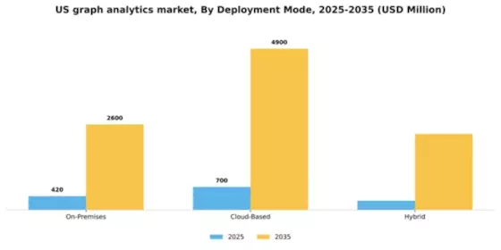 US Graph Analytics Market Segment Image 2