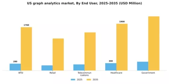 US Graph Analytics Market Segment Image 3