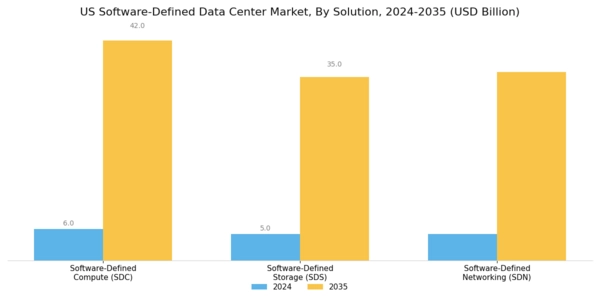 US Software Defined Data Center Market Segment Image 0