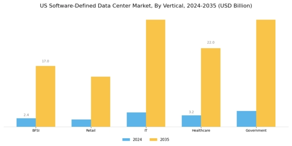 US Software Defined Data Center Market Segment Image 2