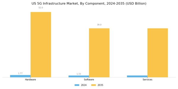 US 5G Infrastructure Market Segment Image 0