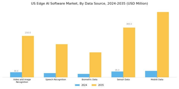 US Edge AI Software Market Segment Image 0
