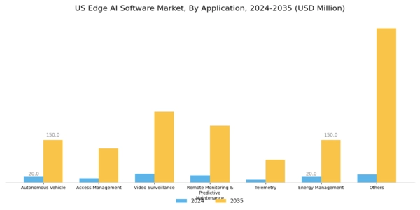 US Edge AI Software Market Segment Image 2
