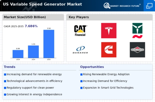 US Variable Speed Generator Market Infographic