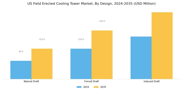 US Field-Erected Cooling Tower Market Segment Image 1