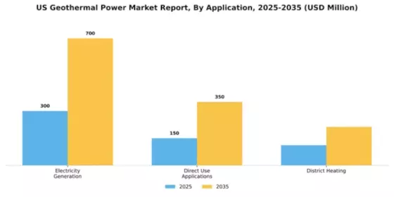 US Geothermal Power Market Segment Image 0