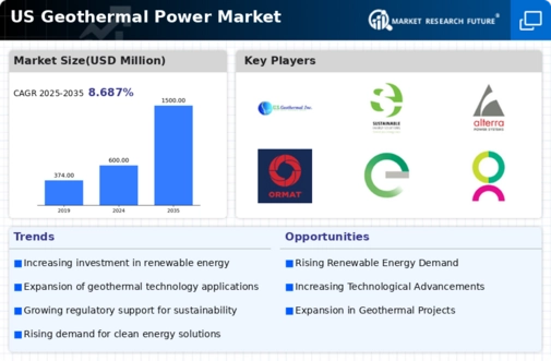 US Geothermal Power Market Infographic