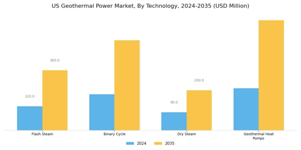 US Geothermal Power Market Segment Image 0